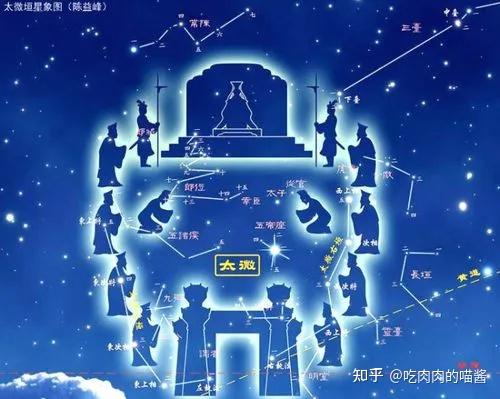 三垣(1)——上垣(太微垣) - 知乎