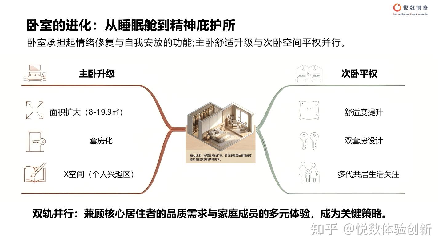 2025中国住宅趋势白皮书|未来居住场景有何变化? - 知乎