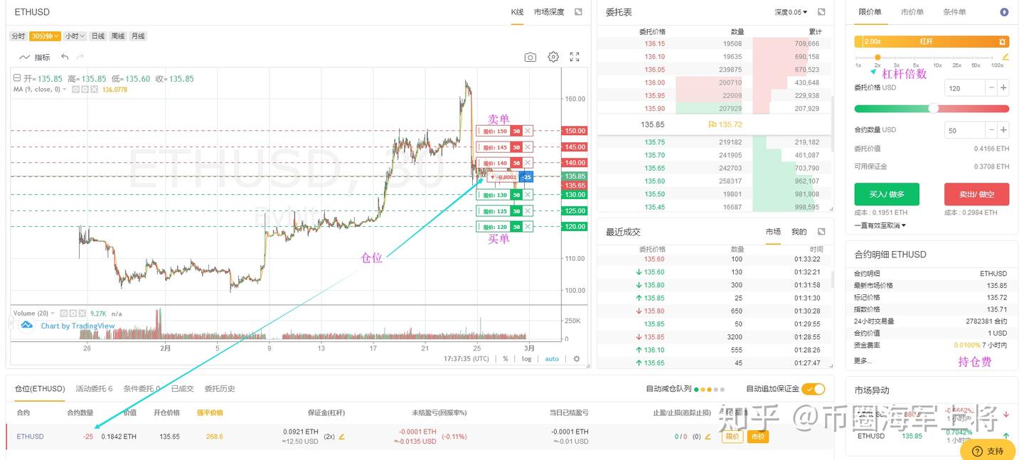 决定尝试一下ETH永续合约- 知乎