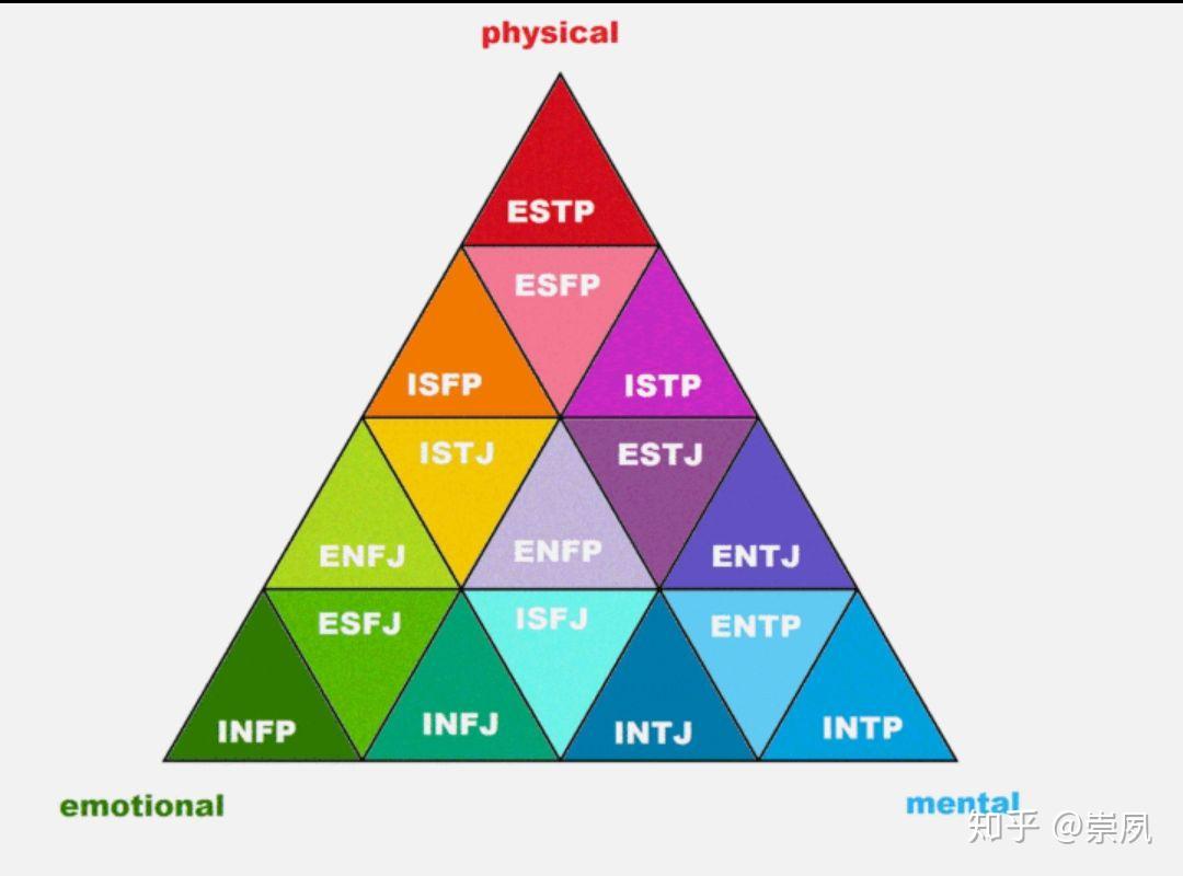 enfp的童年是怎麼樣的