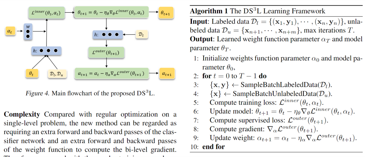 （DS3L）Safe Deep Semi-Supervised Learning for Unseen-Class Unlabeled ...