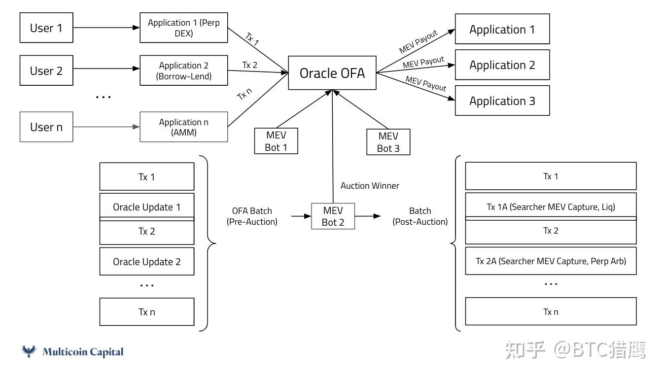 为什么选择Pyth Network？ - 知乎
