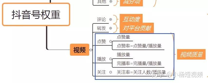 抖达人查权重=抖达人查权重小程序收费吗