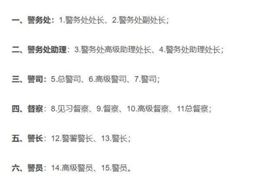 港英政府时期香港警队等级
