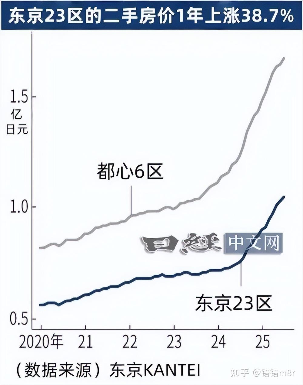 全球房价，暴涨？ - 知乎