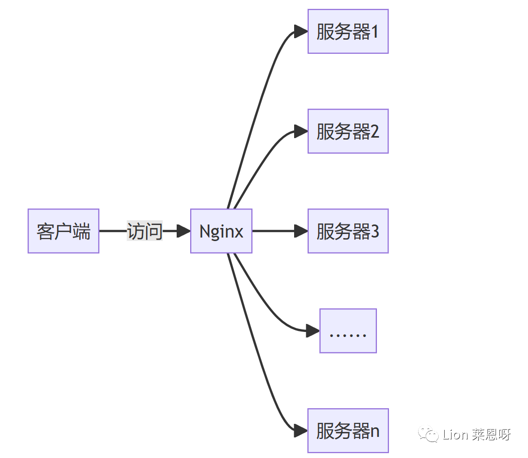 Nginx快速入门与配置文件结构详解 - 知乎