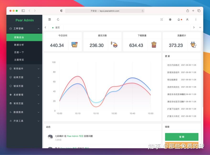 Pear Admin Layui - 基于 Layui 打造的免费开源、快速、高效的中后台管理系统前端框架 - 知乎