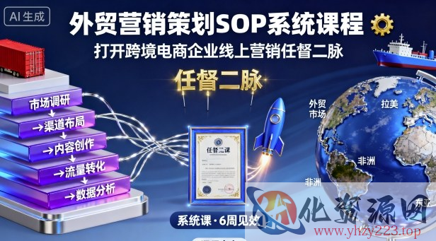 外贸营销策划SOP系统课程，打开跨境电商企业线上营销任督二脉