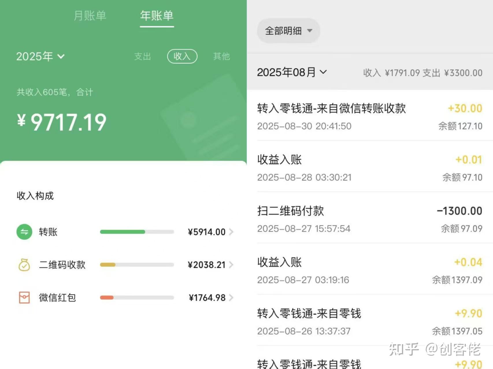 不上班在家做知识变现赚钱，7个月还清所有债务
