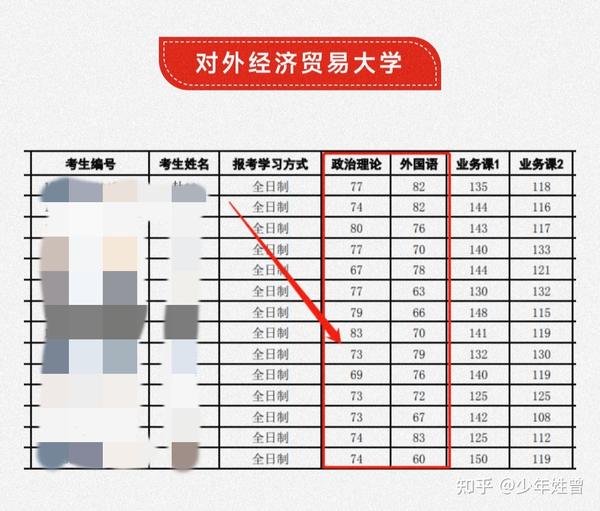 学硕「缩招甚至停招」，专硕「开始做大做强」，这将带来哪些影响，如何评价？的简单介绍