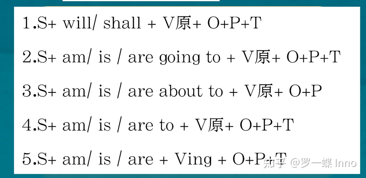 英语语法L6｜一般将来时Simple Future Tense - 知乎