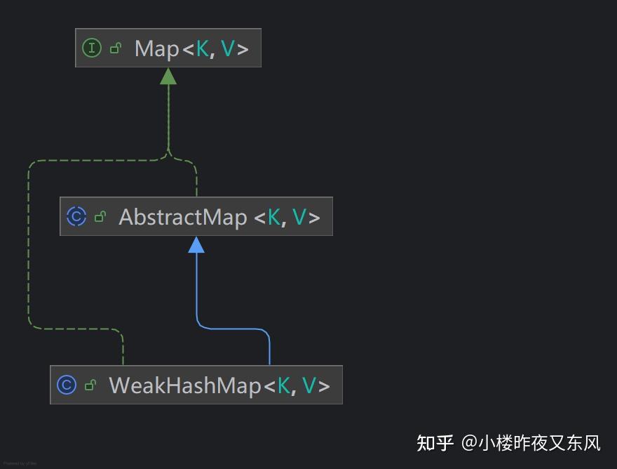 Java的Map总结 - 知乎