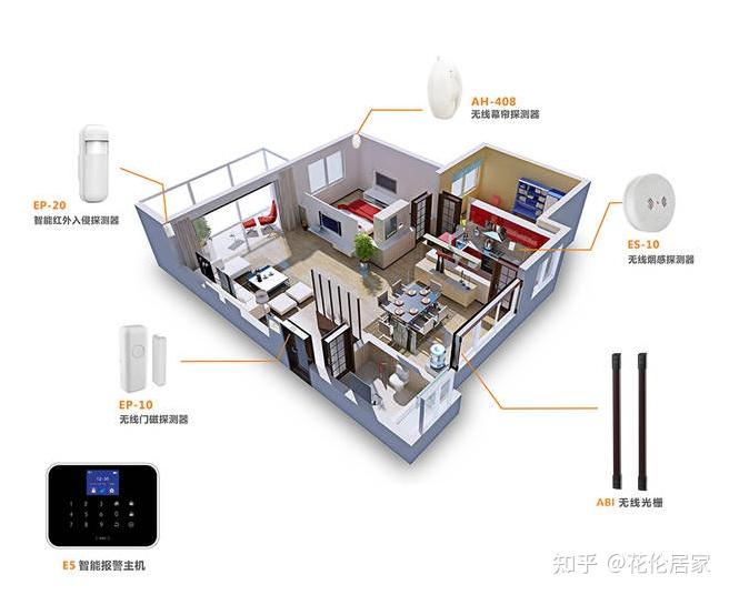 如何搭建一个完善的智能家居系统? - 知乎