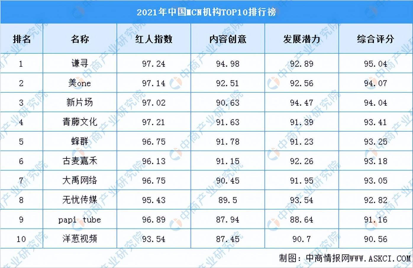 2022直播带货数据统计 产业链上中下游市场分析