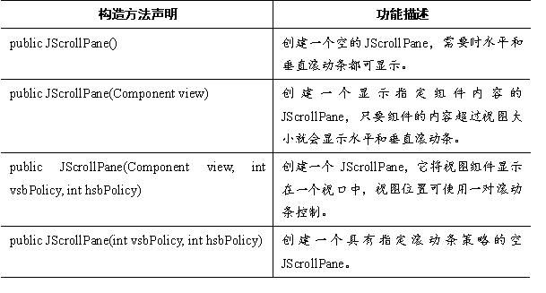 Java语言程序设计—GUI（图形用户界面） - 知乎
