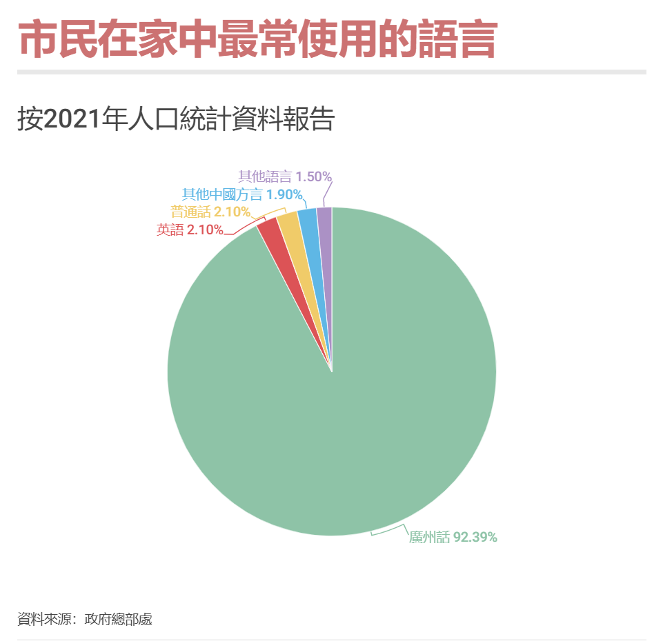为什么香港人的日常用语是广州话？ - 小霞的回答- 知乎