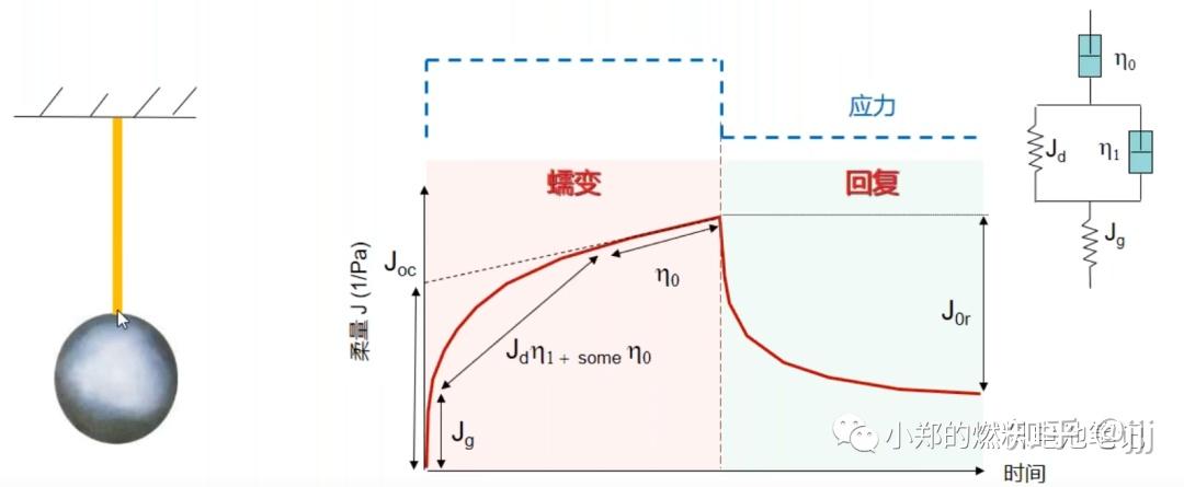 流变学基础 ——“流”与“变” - 知乎
