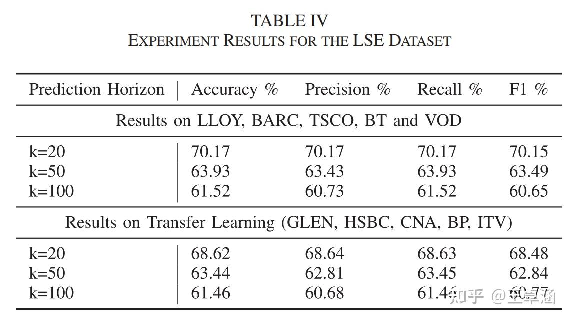 文章阅读-22 DeepLOB: Deep Convolutional Neural Networks for Limit Order ...
