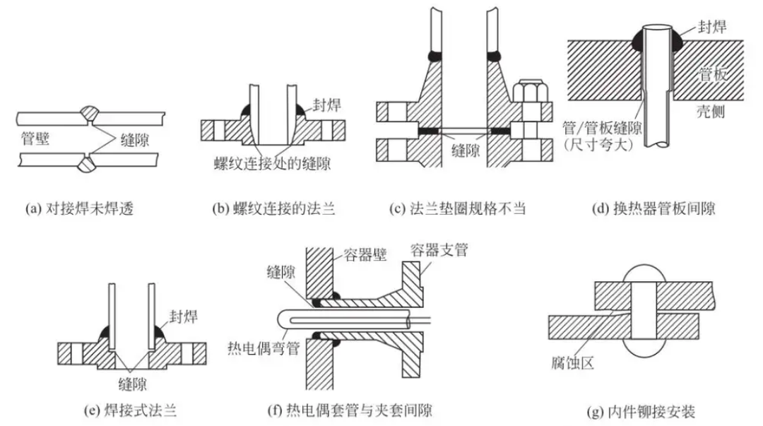 缝隙腐蚀、点隙腐蚀详解 - 知乎