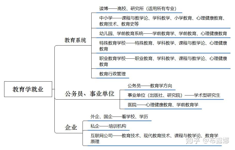 考研教育类哪个专业好（考研教育类哪个专业好就业） 考研教诲
类哪个专业好（考研教诲
类哪个专业好就业）《考研教育类什么专业比较好》 考研培训