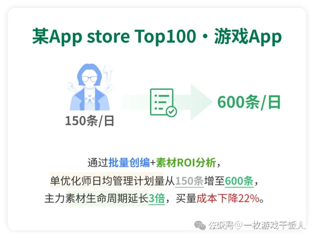 买量的“救星”？关于游戏买量的最新解读- 知乎