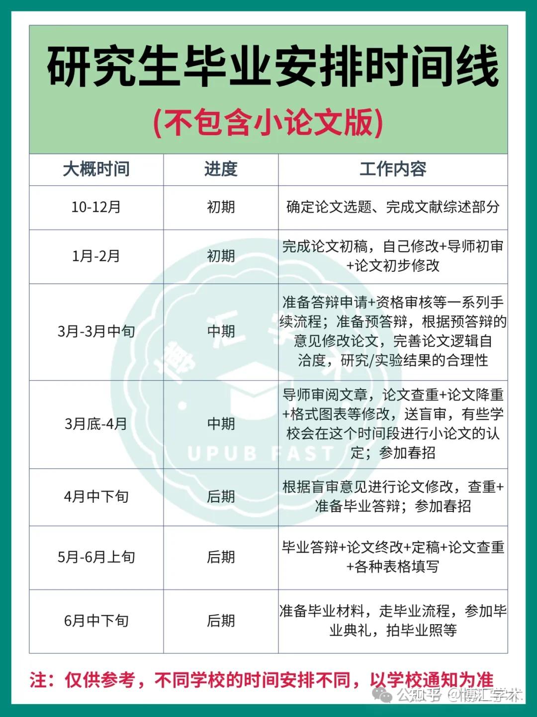 硕士延毕率已超过18.63%，博士延毕超60%，研究生延毕是谁的错？ - 知乎