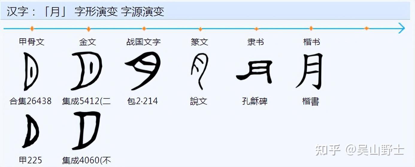 如何区分“闲”、“间”、“閒”？ - 知乎