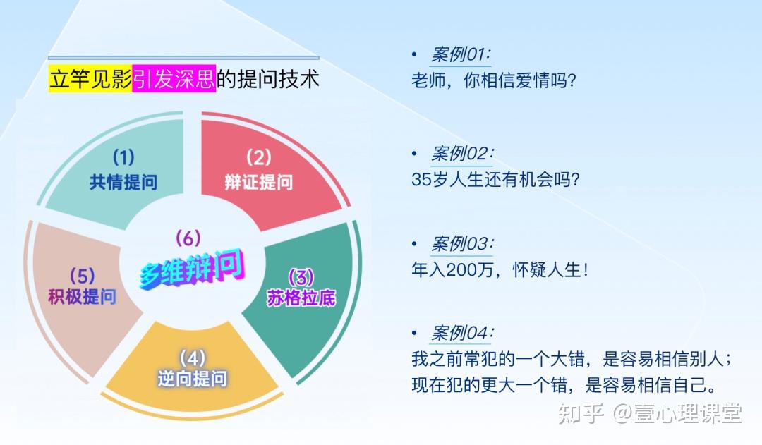 成为心理咨询师首先需了解心理咨询三大流派和n种技术