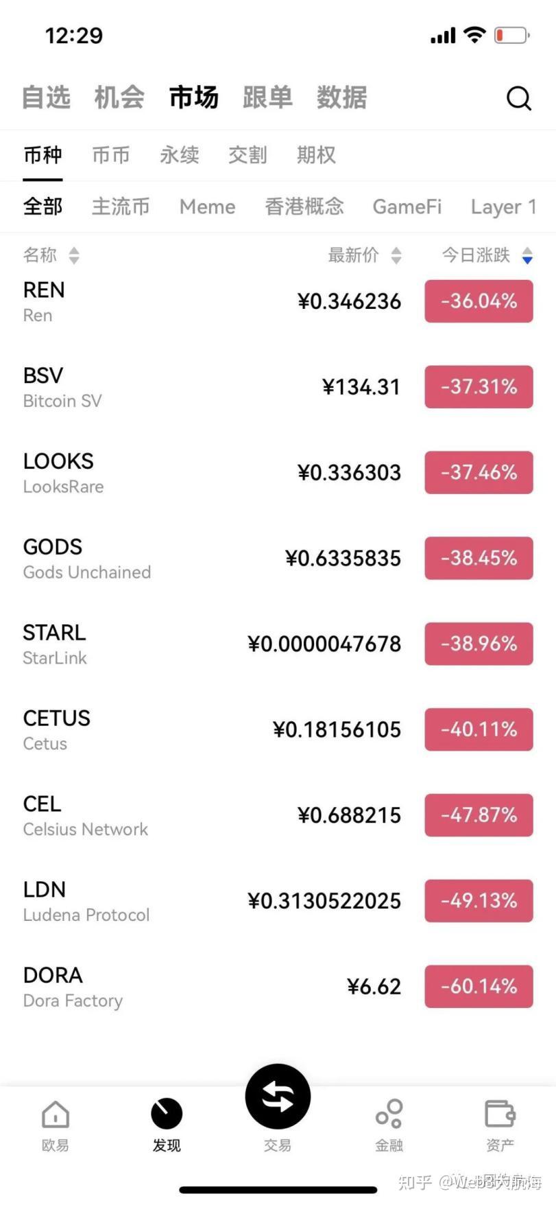 告诉你什么是币圈做市商- 知乎