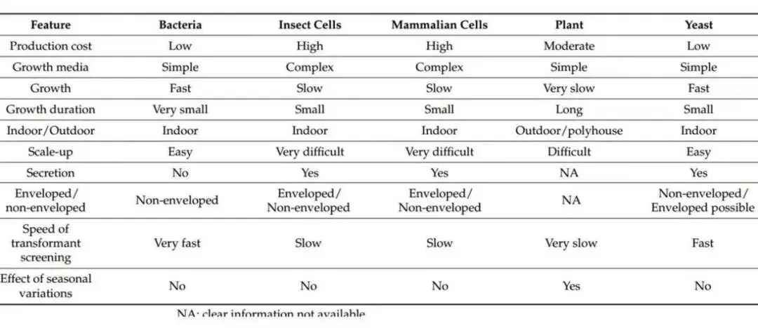 【耀文解读】| 基于酵母表达系统的VLPs疫苗开发和药物递送的新兴平台 - 知乎
