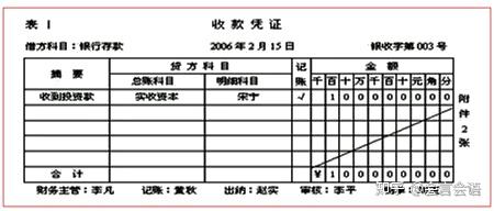 会计凭证知识大全! - 知乎