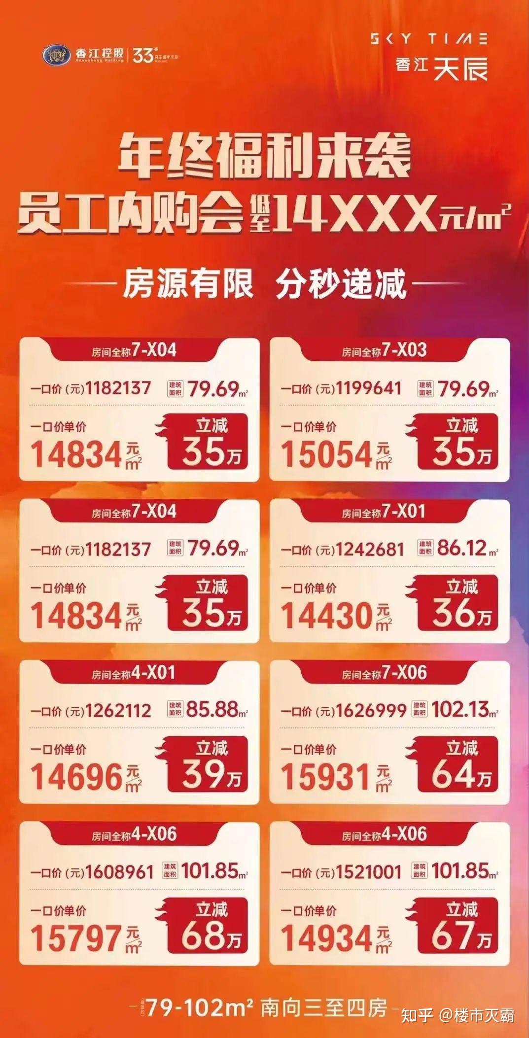 最高跌了69%!广州跌幅最惨的七大板块... - 知乎