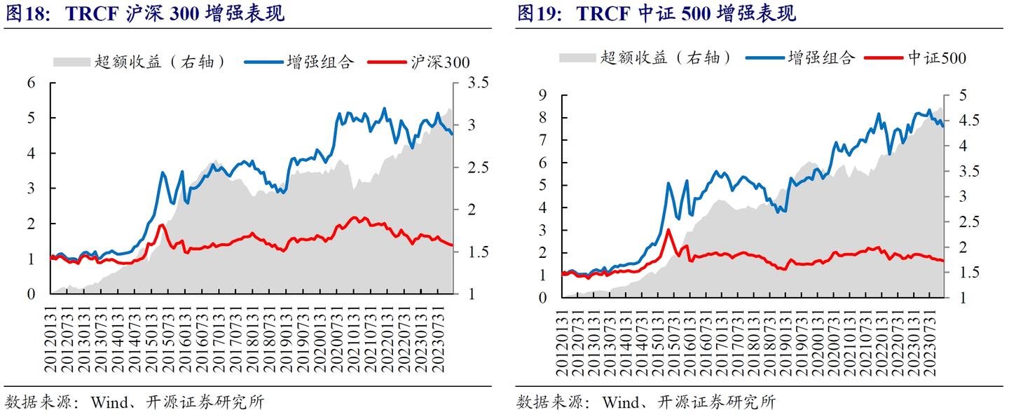 形态识别：均线的收敛与发散- 知乎