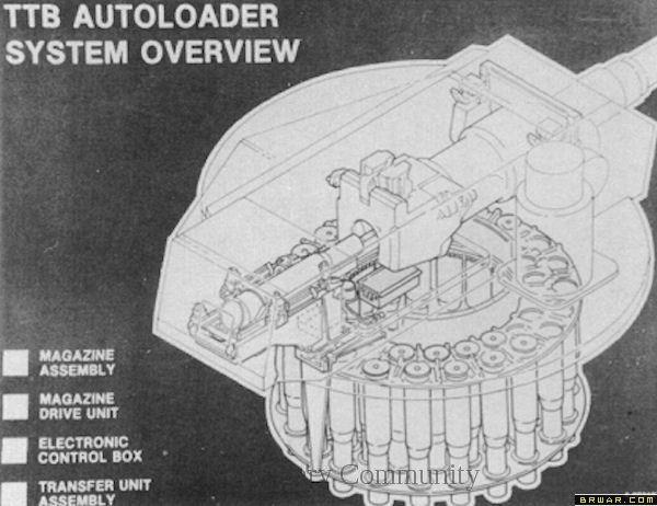 m1a2主战坦克为什么不用自动装弹机? 