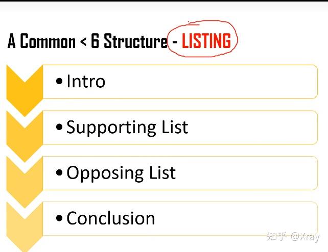 [IEITS writing-6] Task2-Structure for a 7+ writing - 知乎