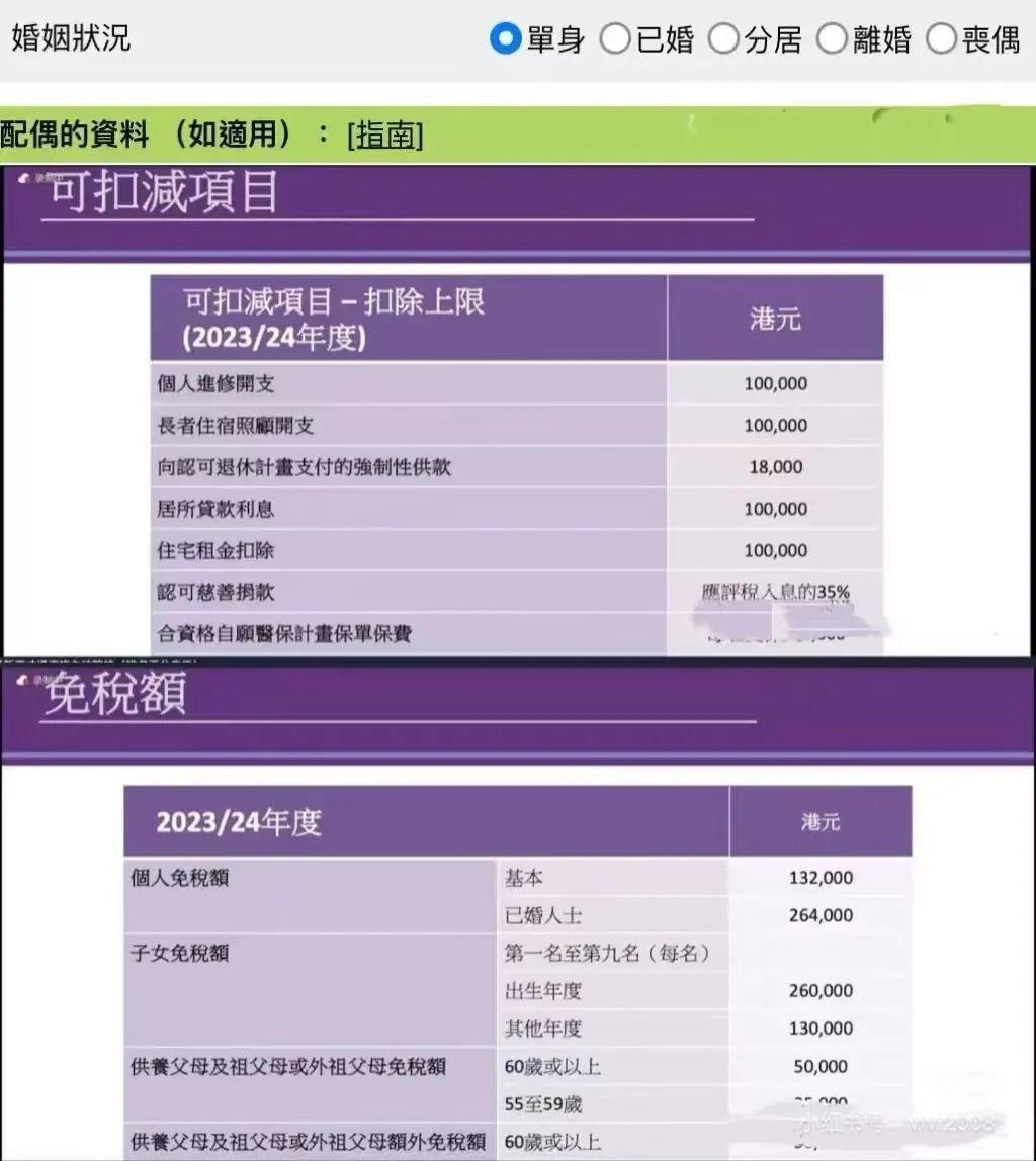 个人/公司怎么报税？一篇弄懂香港税务问题 - 知乎