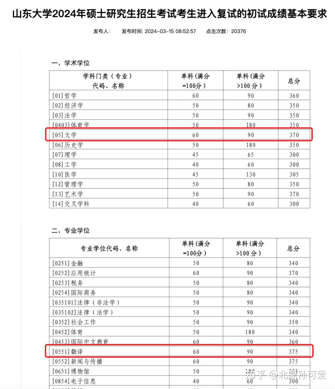 厦门大学录取分数线这个成绩难达到吗