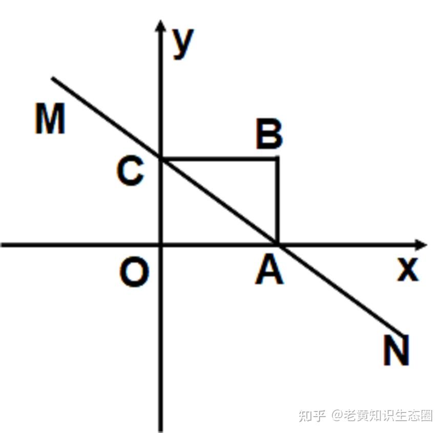 中考数学真题,等腰三角形有多种可能,怎么确定动点坐标? - 知乎