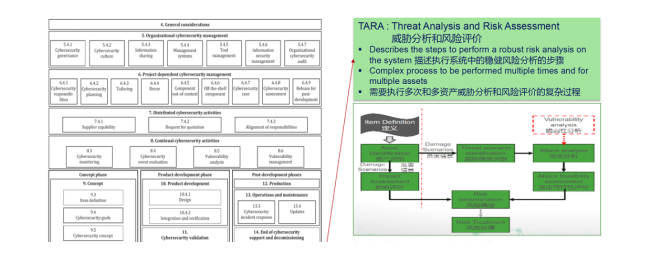 ISO 21434威胁分析与风险评估模型 - 知乎