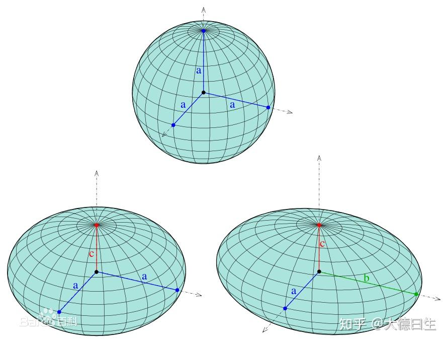 地球椭圆体和地球椭球体的区别是什么? - 知乎
