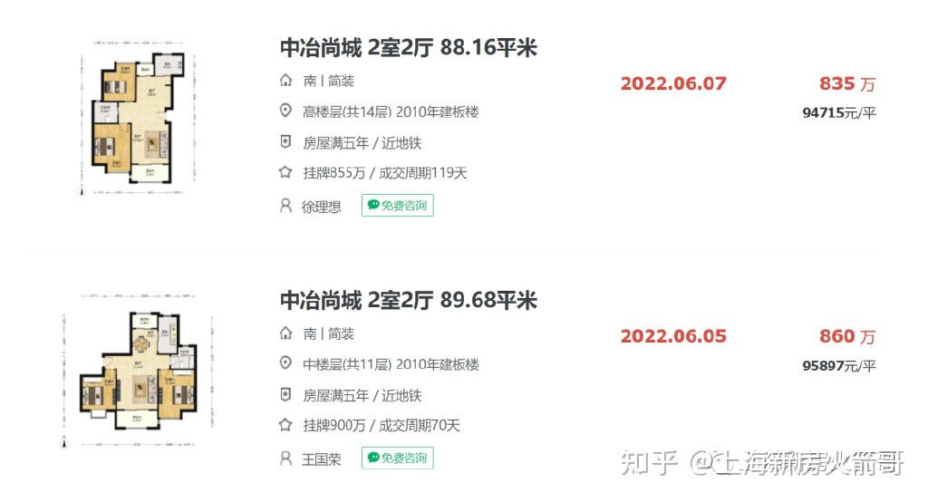 链家正式发布成交价：各大新房真实倒挂地图出炉！ - 知乎