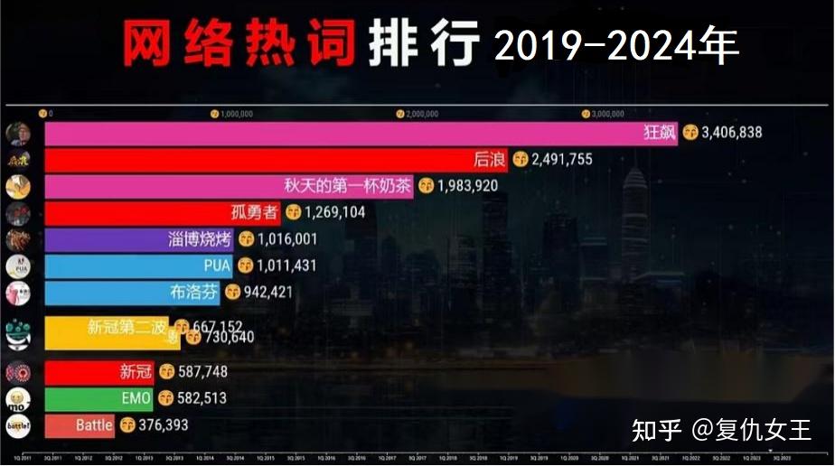网络流行语传播现状调查 - 知乎