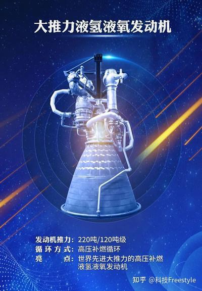 液体火箭发动机连续重大突破，航天六院开挂了一样 - 知乎