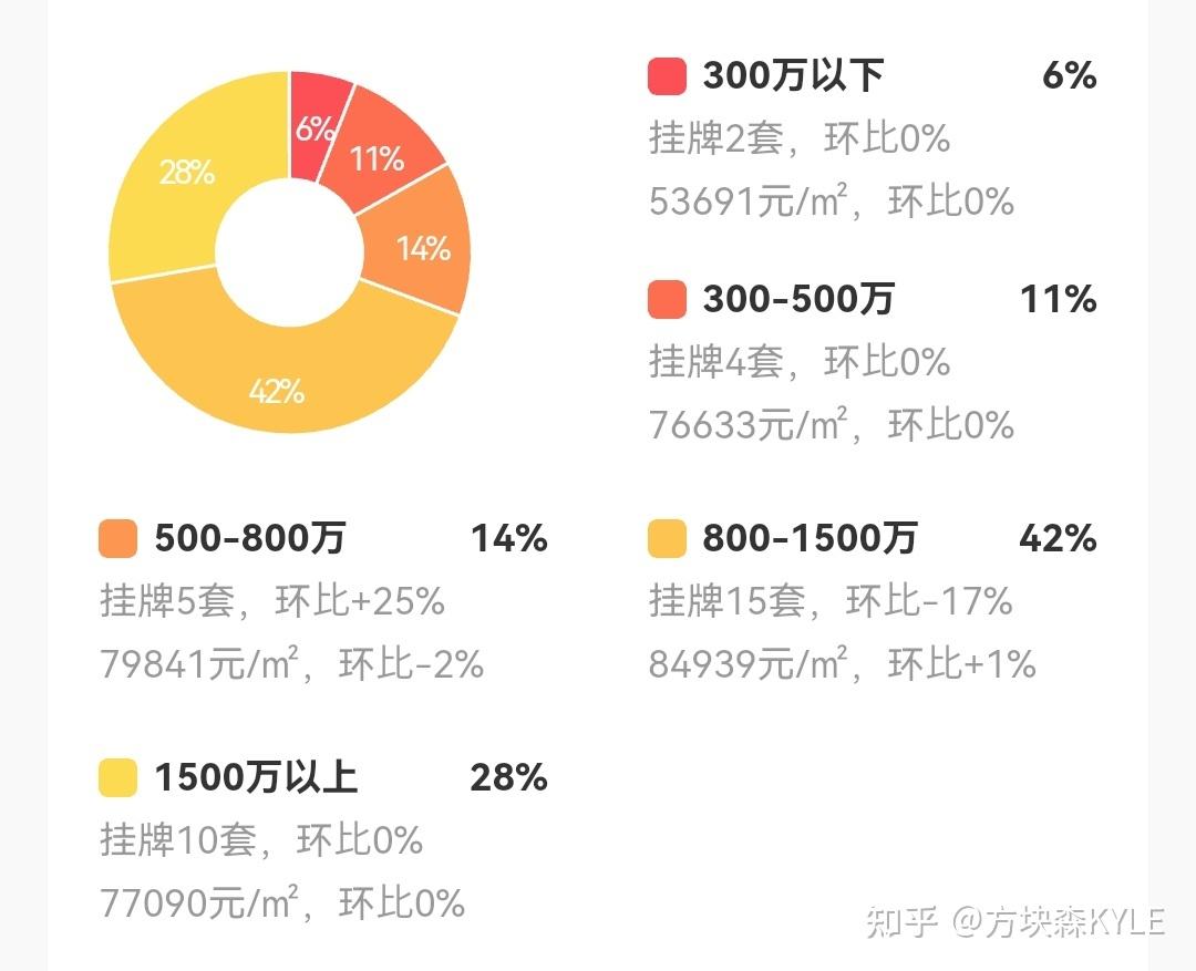 上海买房,800万,1000万,1200万,1400万预算,现在哪里值得买?(4) - 知乎
