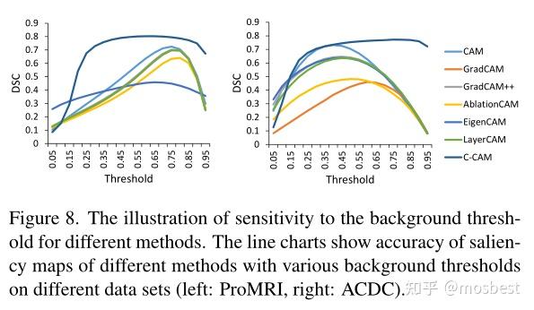 CVPR: C-CAM: Causal CAM for Weakly Supervised Semantic Segmentation on ...