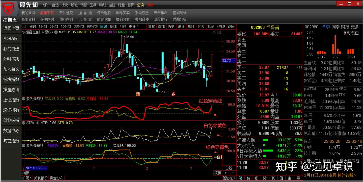 股先知】ATR真实波幅指标用法详解- 知乎