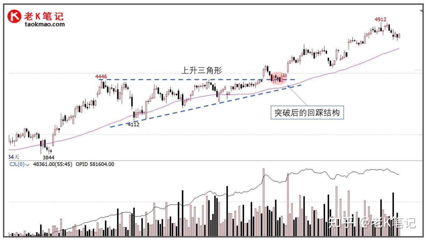 好的切入点具备哪些条件？ - 知乎