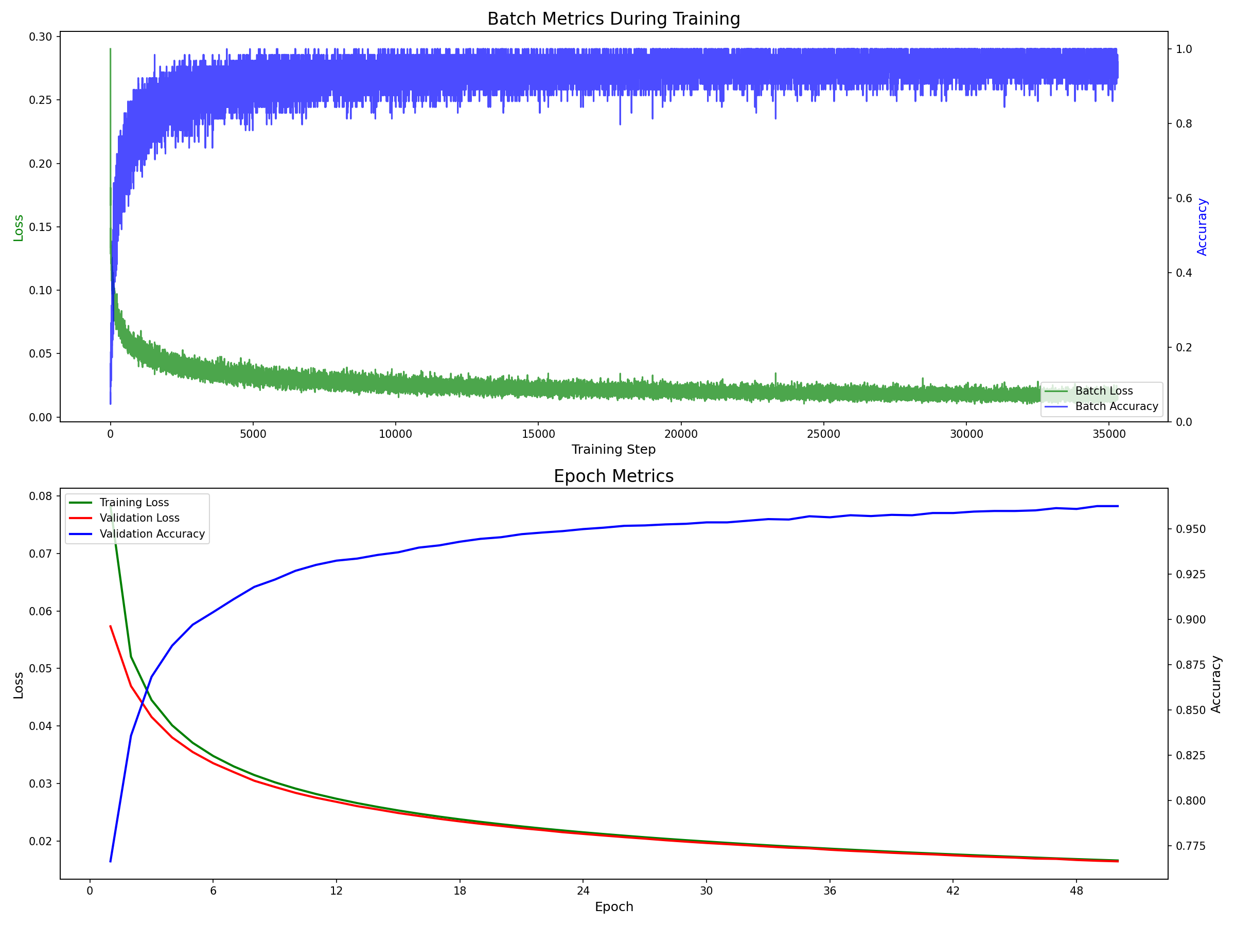[PyTorch] 动手实现PyTorch AutoGrad自动求导 （一） - 知乎