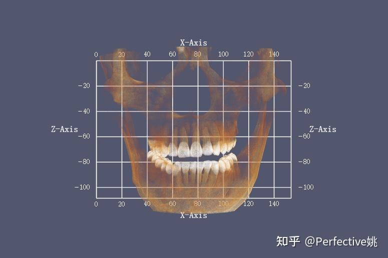 vtk实战之3D坐标标尺应用 - 知乎