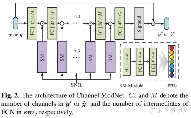 语义通信论文代码解析一：WITT: A Wireless Image Transmission Transformer for ...